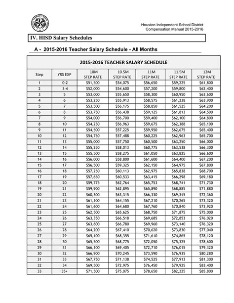 16 16. . Ttsd salary schedule